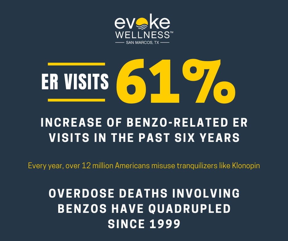 Infographic with statistics related to Klonopin addiction