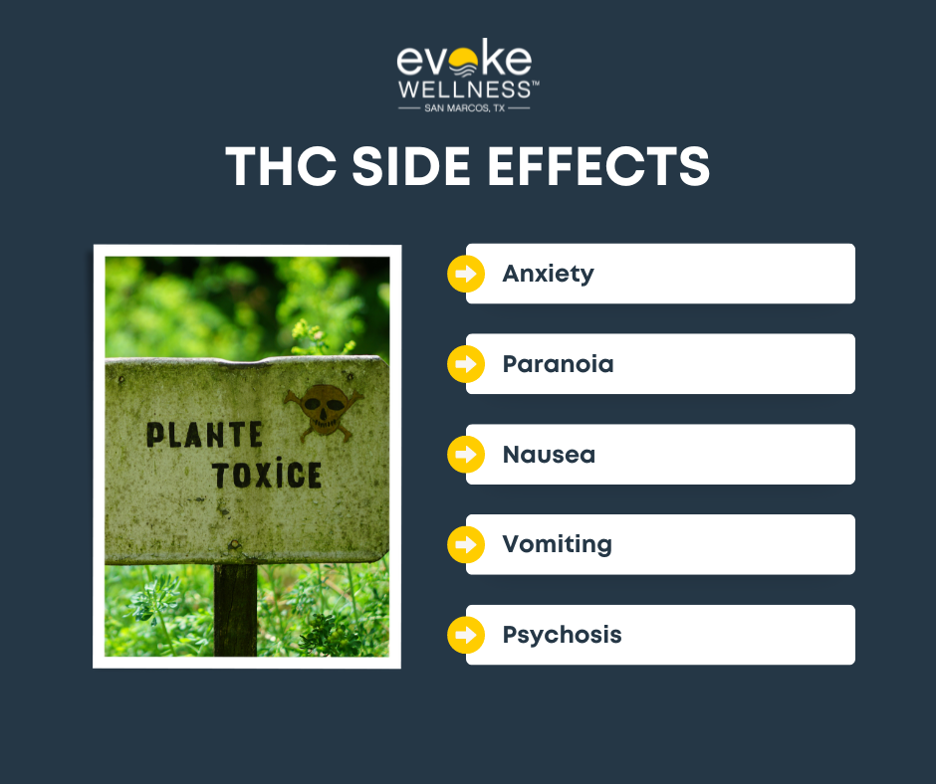 Infographic with details related to substance abuse