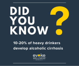 battling alcohol cirrhosis infographic
