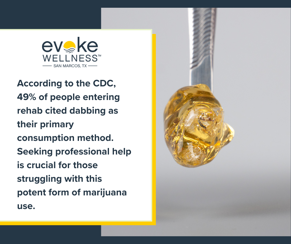 dabbing weed fact sheet