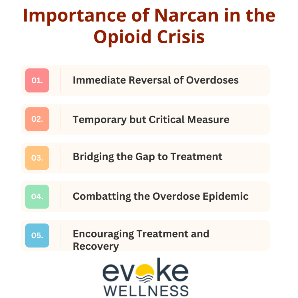 Importance of Narcan in the Opioid Crisis
