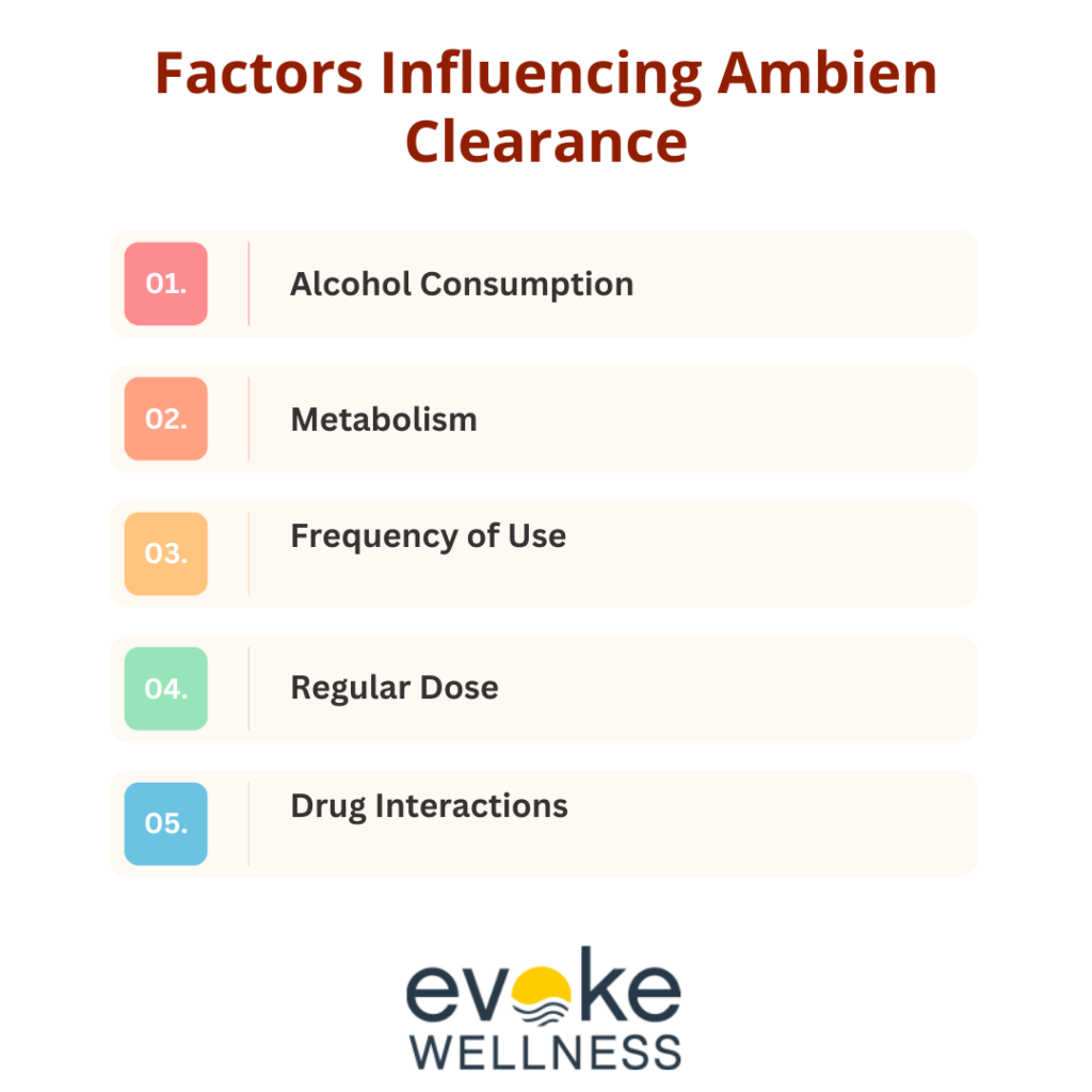 Factors Influencing Ambien Clearance
