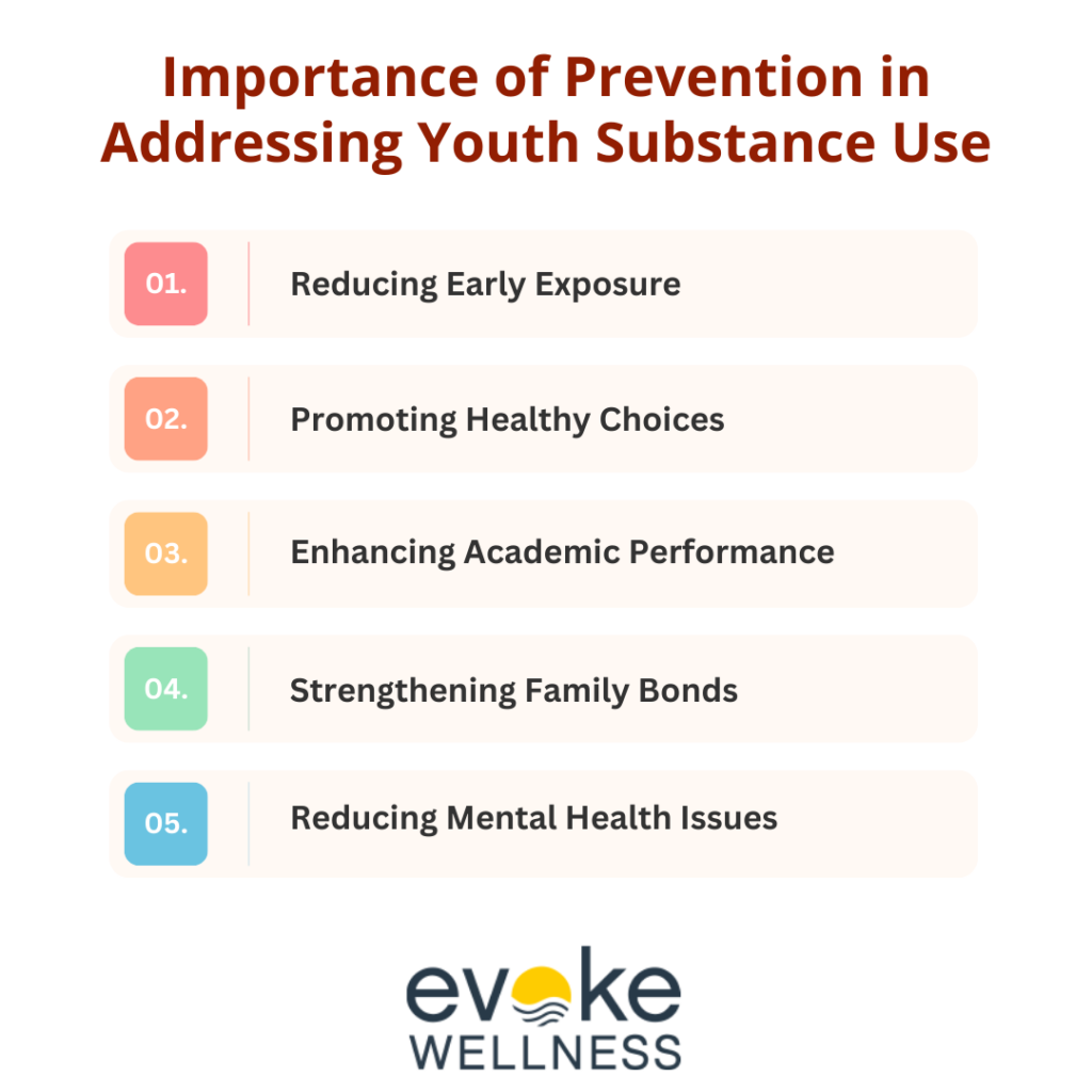 Importance of Prevention in Addressing Youth Substance Use