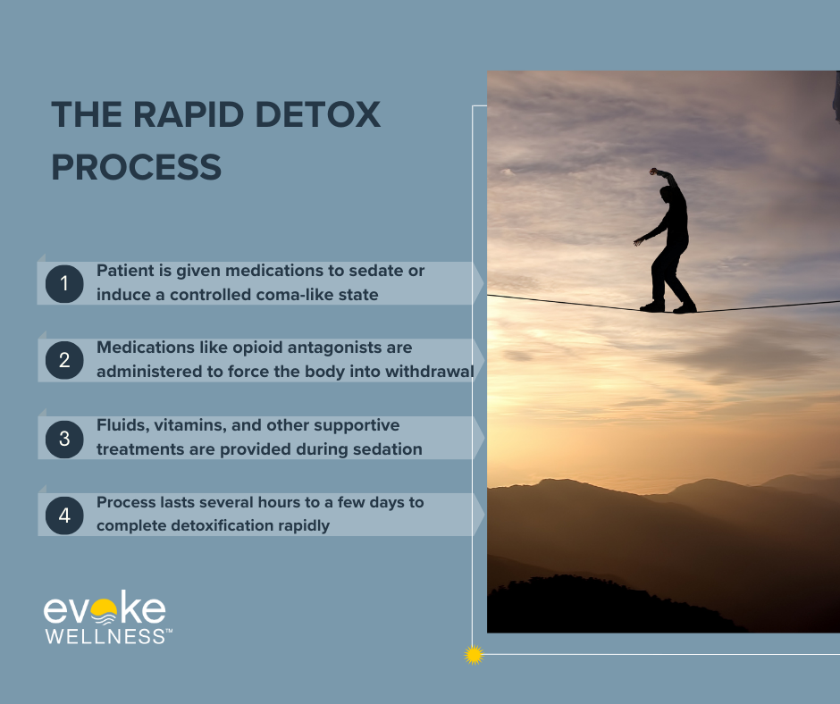 How Does Rapid Detox Work