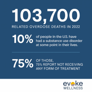 Overdose Crisis Stats