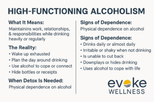 High-Functioning Alcoholism

