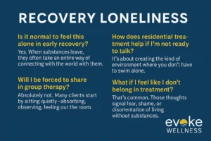 Recovery Stats