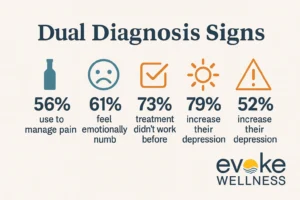 Co-Occurring Signs 