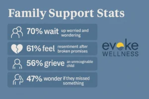 Family Support Stats 