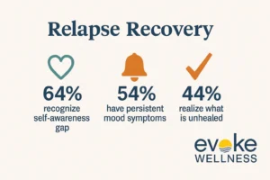 Relapse Recovery Stats
